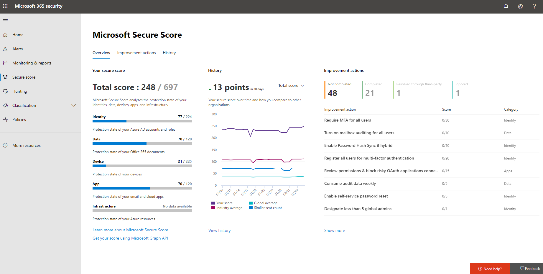 Microsoft Secure Score