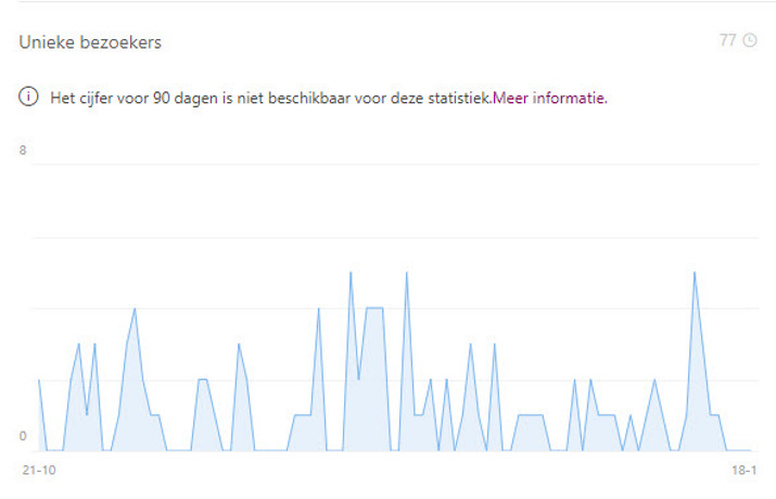 Rapportages maken