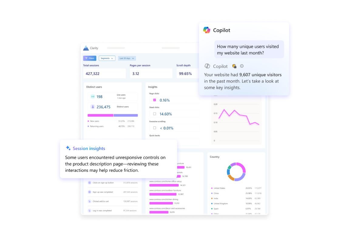 ms-clarity-cijfers ms-clarity-cijfers