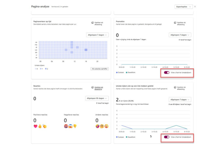 sharepoint-per-pagina-analytics Sharepoint page Analytics
